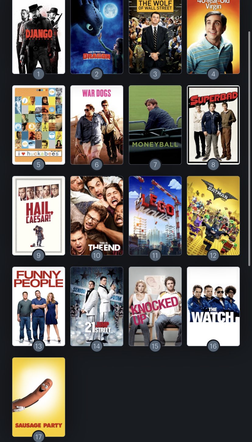 Hoy cumple años el actor Jonah Hill (38). Happy Birthday ! Aquí mi Ranking: 
