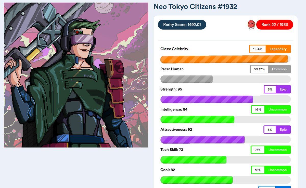 READ EM &amp; WEEP.

The #DAOs <a href="/neotokyonewstv/">neotokyonewstv</a> citizen is RANKED 22 / 1933!! No wonder it got voted as our top purchase to-date.

How do you like them apples, <a href="/elliotrades/">EllioTrades</a> &amp; <a href="/ZssBecker/">Alex Becker 🍊🏆🥇</a>?