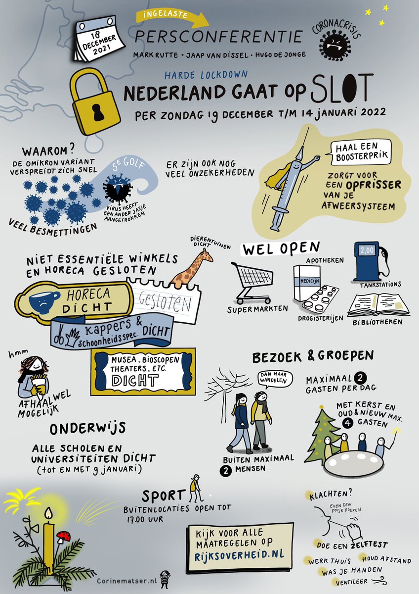 De coronamaatregelen voor de komende weken. Op verzoek aangevuld met de bibliotheken (open), dierentuinen (dicht) en ventilatie (ramen open)