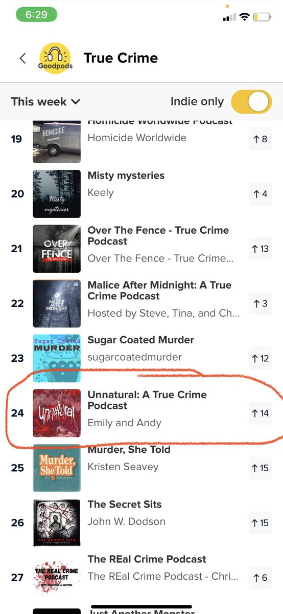Oh todays episode of things we are #stoked about! 
Thank you to everyone who’s been listening and supporting #goodpods #podnation