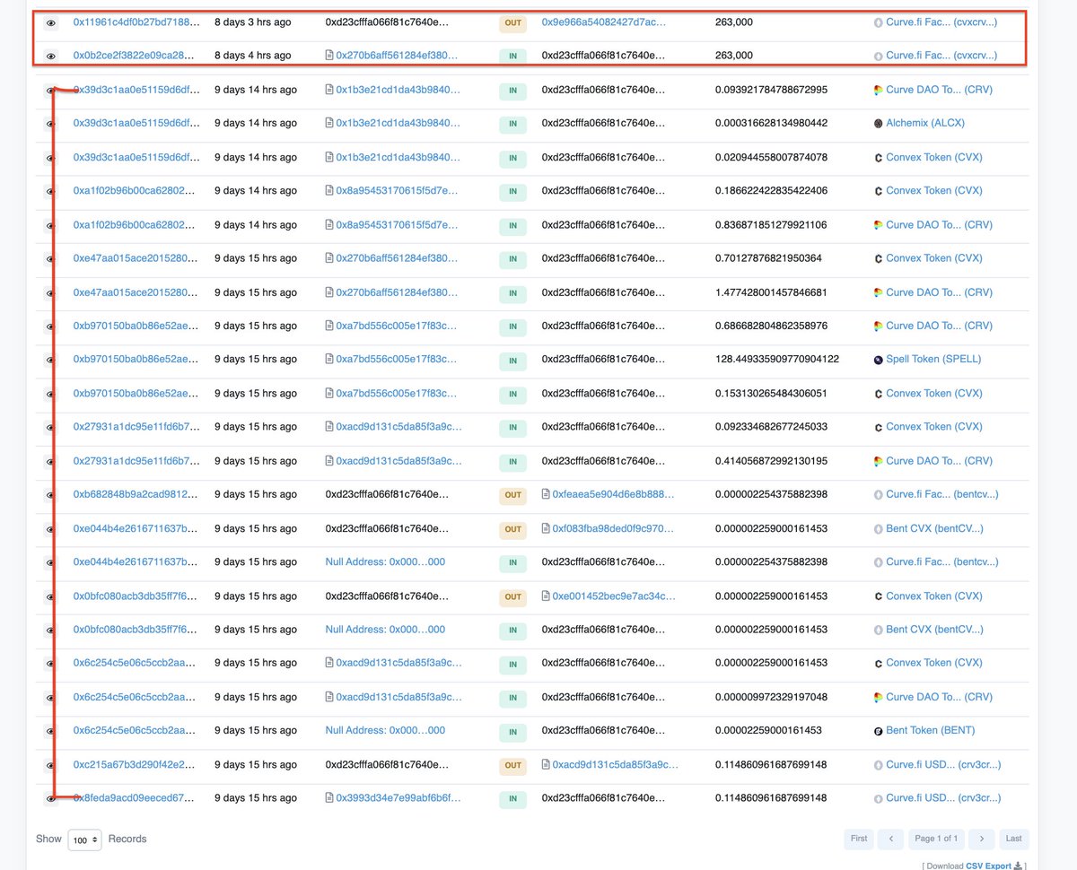 YettyWapp's tweet photo. Looks like this user deposited very small amounts but withdrew 263k cvxCRV from @BENT_Finance
would withdraw funds if you have deposits there.
https://t.co/UnjLWJraEw https://t.co/iCxGN1CdW8