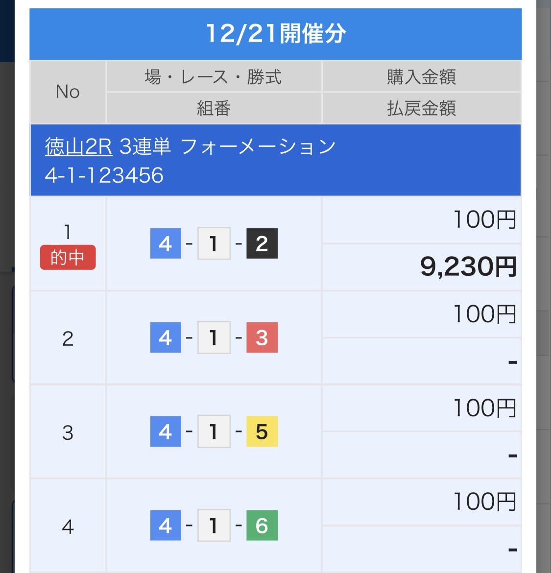 ushidaushio358's tweet photo. 二日連続高配当ゲット　今回は追加で4-9-1も買ったので8点からの9,230円ありがたい😭 https://t.co/X5OEpRHpx5