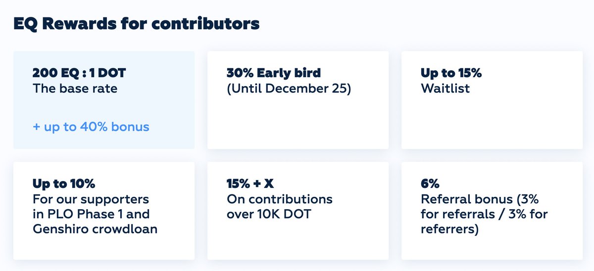 subvisioapp's tweet photo. Welcome to @EquilibriumDeFi for joining the batch 2 @Polkadot auction. 30% Early bird reward until Dec 25! https://t.co/mJumKaBw1w