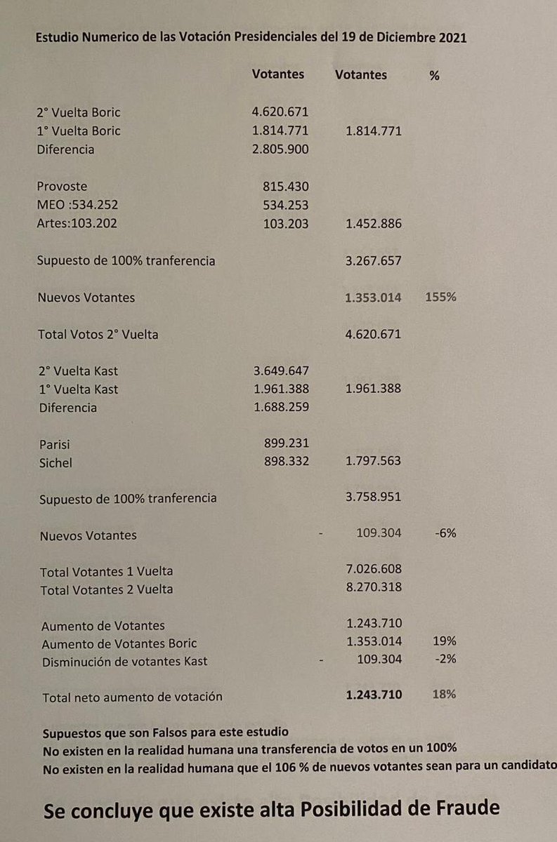 Cototudo #Patriota 🇨🇱 ❤ tweet media