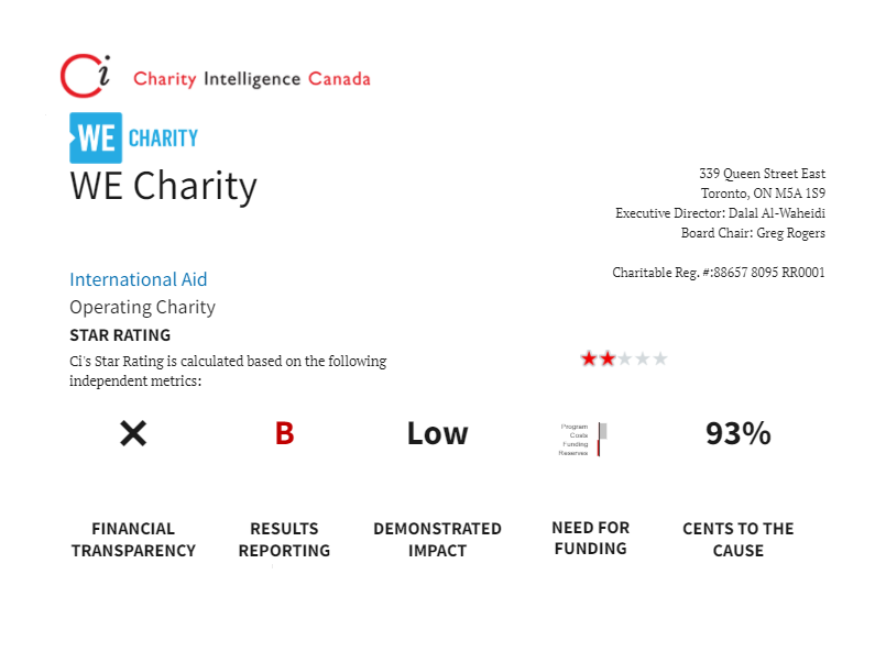CharityIntelligence tweet media