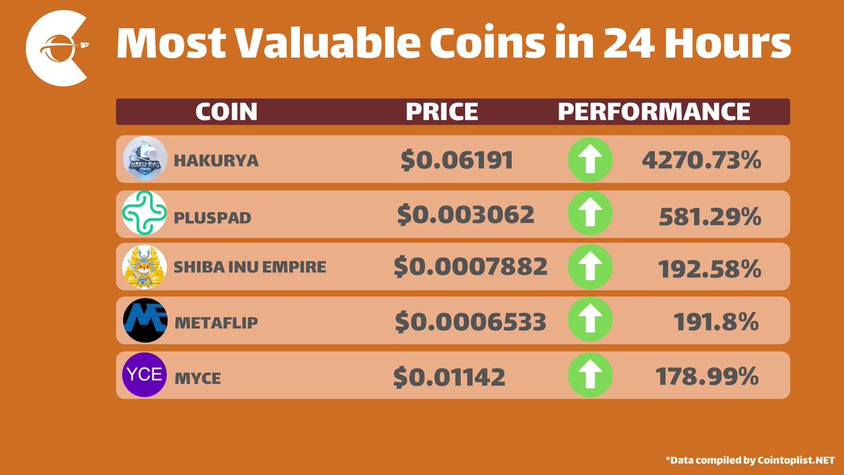 Coin Toplist tweet media