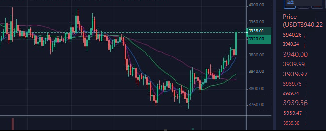 LisaRod90324986's tweet photo. Following this trend, ETH is about to return to $4,100. How long do you think it will take? #ETH #BTC #ETHmastter #eth_classic #EloMusk #SHIB #DOGE #NFT #Metaverse #LINK https://t.co/kxMdxZ7Ce5