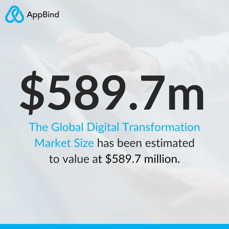 📈 The Global Digital Transformation Market Size has been estimated to value at USD 589.7 million in 2021 and is projected to grow at a CAGR of 15.6% until 2030.

Digital transformation will help your business to reach the large masses effortlessly. 

#AppBind #GrowingMarket