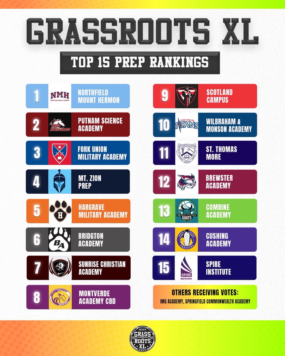 GrassrootsXL's tweet photo. Prep Power Rankings Vol. 4📊

Who do you expect to make the BIGGEST JUMP 🚀 in the NEW year? https://t.co/DCgv8GO2bD
