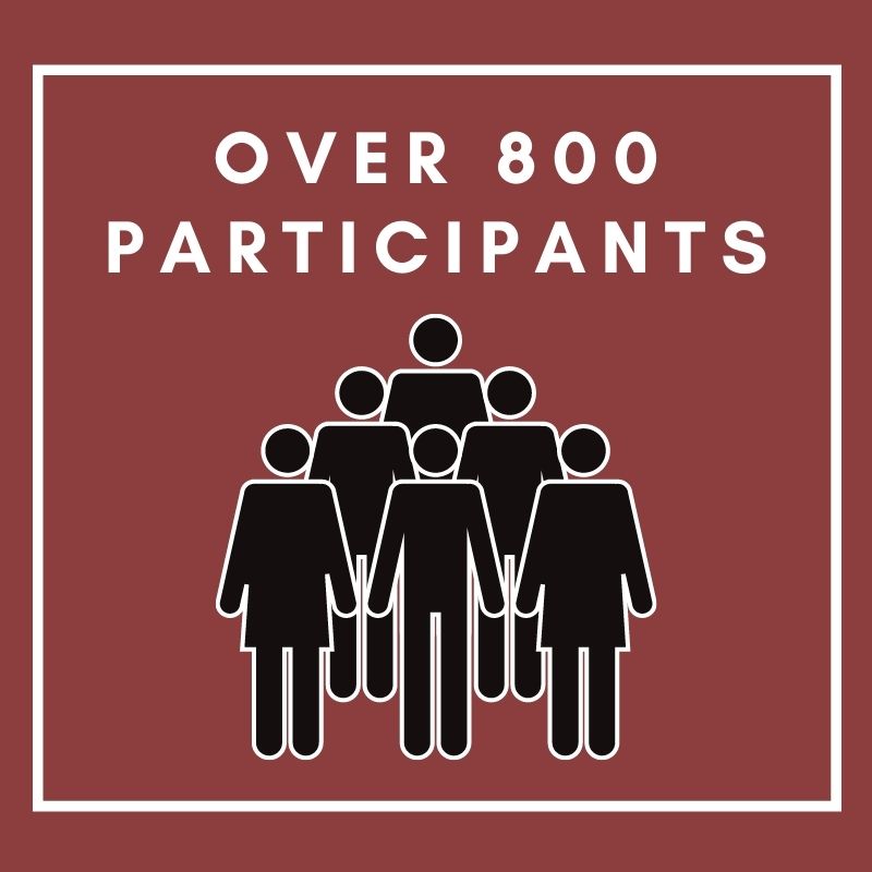 echo_idrpp's tweet photo. Since starting Project ECHO here at the Institute for Disability Research, Policy and Practice, we have had over 800 participants attend our ECHO sessions. We want to give a huge thank you to each of you. We are building an amazing community, and we couldn't do it without you. https://t.co/GRbR5drAJg