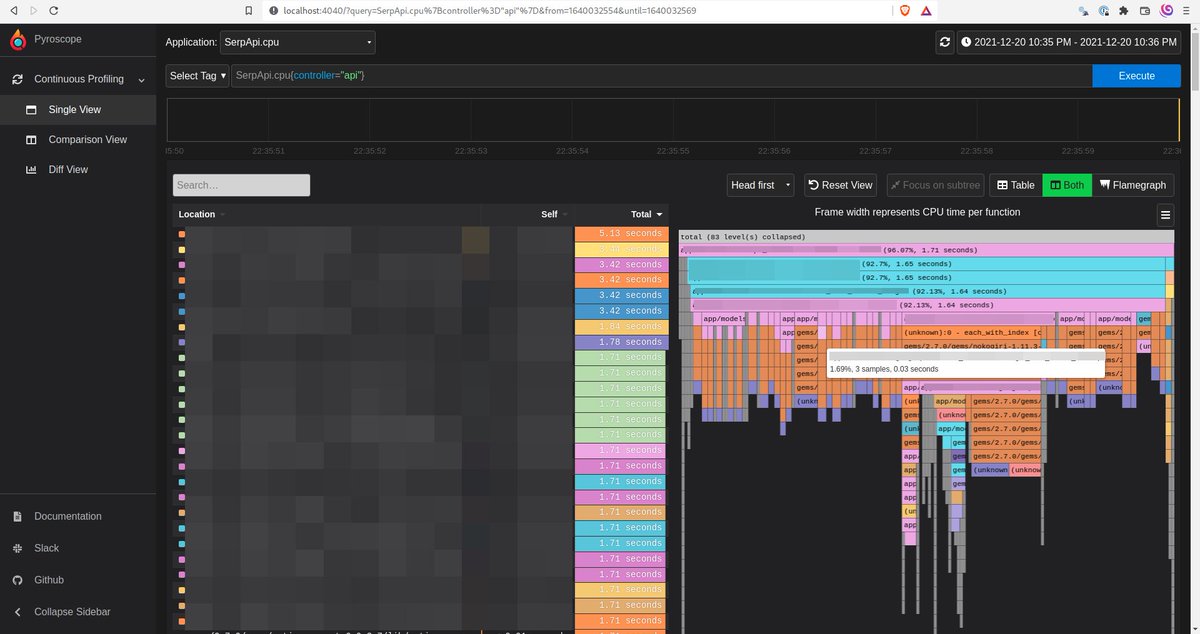 ilyazub_'s tweet photo. #TIL about @PyroscopeIO. It reminds me @xhprof.
I haven't measured Pyroscope's performance overhead and storage usage yet.
If the overhead of Pyroscope Agent is low, we'll probably continuously profile @serpapi in production (my dream for the last 15 months). https://t.co/dAlP5fe7fc