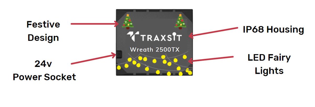 Traxsit tweet media