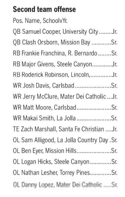 CoachRoachLJ's tweet photo. Big Congrats to our guy @Makai_21_Smith being honored 2nd Team San Diego All CIF &amp; 1st Team All Western League! Hard work pays off for the big time play maker! #sailtheship #nextlevelvikes 🖥️ @EV4Graphics 🔥 https://t.co/3PeYY3IdWq