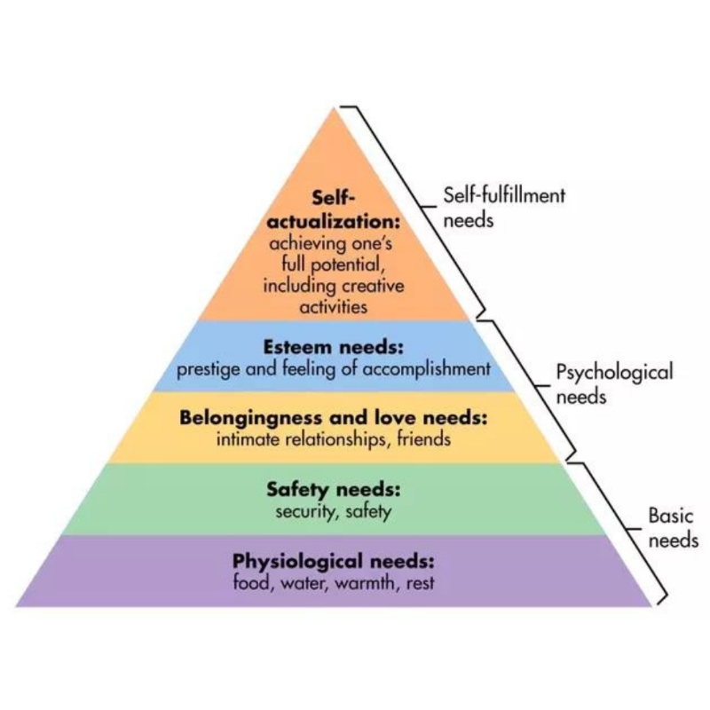 ChaosBardPod's tweet photo. Maslow's Hierarchy of Needs Theory and Table Top Role Play Games...

#TTRPG's can fulfil many needs. Coincidence to its ongoing popularity? I think not. 

Thoughts?

And thank you for coming to my Ted Talk. 

 #ttrpgfamily #dnd #pathfinder #Communication #scientifictheory https://t.co/LUuFuLcjvQ