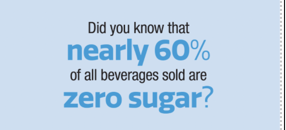 BalanceUS's tweet photo. Did you know that more than 60% of beverages sold have ZERO sugar? Coca-Cola, Keurig Dr Pepper, and Pepsi are committed to supporting your efforts to reduce sugar in your diet. #BalanceUS https://t.co/hsYZCDdHHc