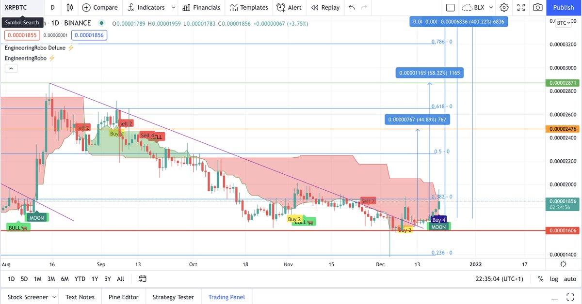 Cryptoviolin's tweet photo. WAKE UP EVERYONE, XRP IS BREAKING THE F*** OUT AGAINST THE BTC PAIR!!!! LET'S GOOOOOOOOOO!!!! ALL THE BULLISH SIGNALS JUST WENT ON!!!!!🔥🔥🔥🔥🔥🔥🔥🔥🔥🔥🔥🔥🔥🔥🔥🔥🔥🔥🔥🔥🔥 LET'S MF GOOO!!!!! https://t.co/yGKLJYsmfo