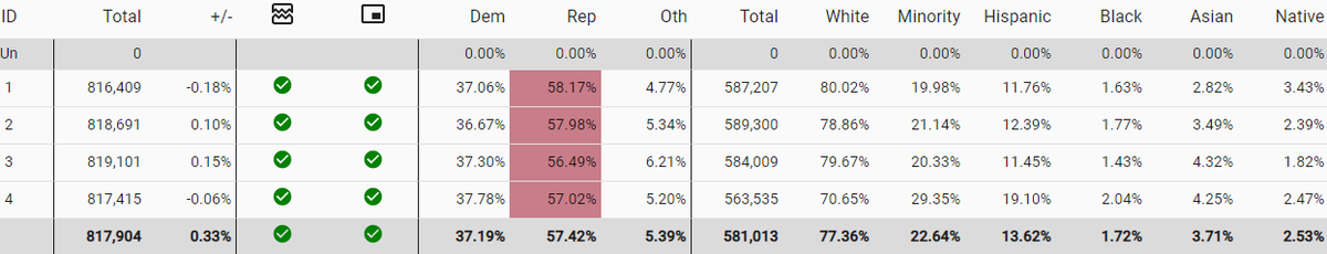 lad_map's tweet image. Below is a Republican gerrymander of Utah. Each incumbent gets at least 75% of their old district in the borders. All districts voted for Trump in 2020 more than 20 points by splitting up the Salt Lake City area. #ElectionTwitter