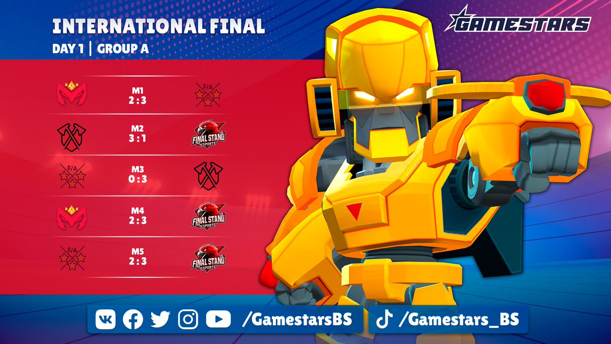 The first day is over! Let's see how the teams' efforts have ended ✨

#Gamestars #BrawlStars #Esports