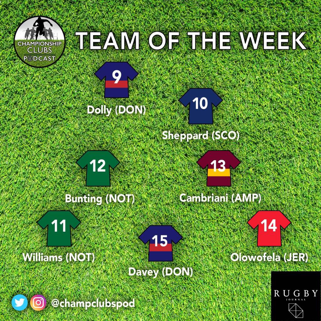 Championship Clubs Podcast tweet media