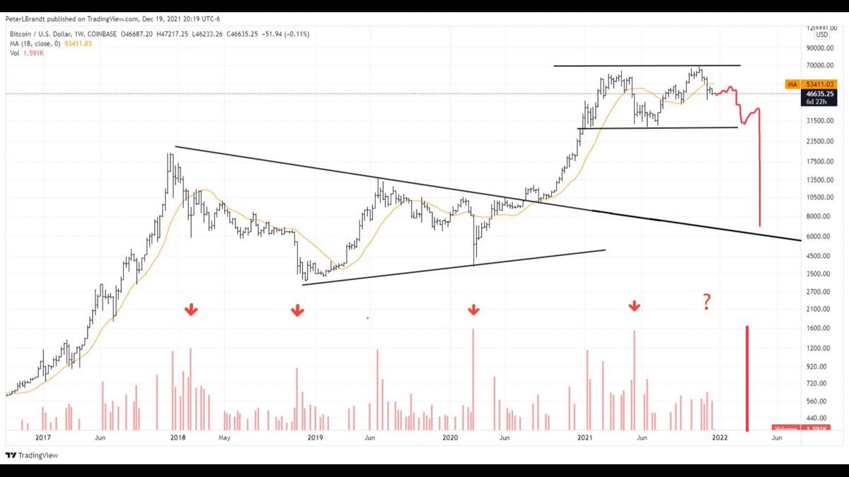 Tradingzon tweet media