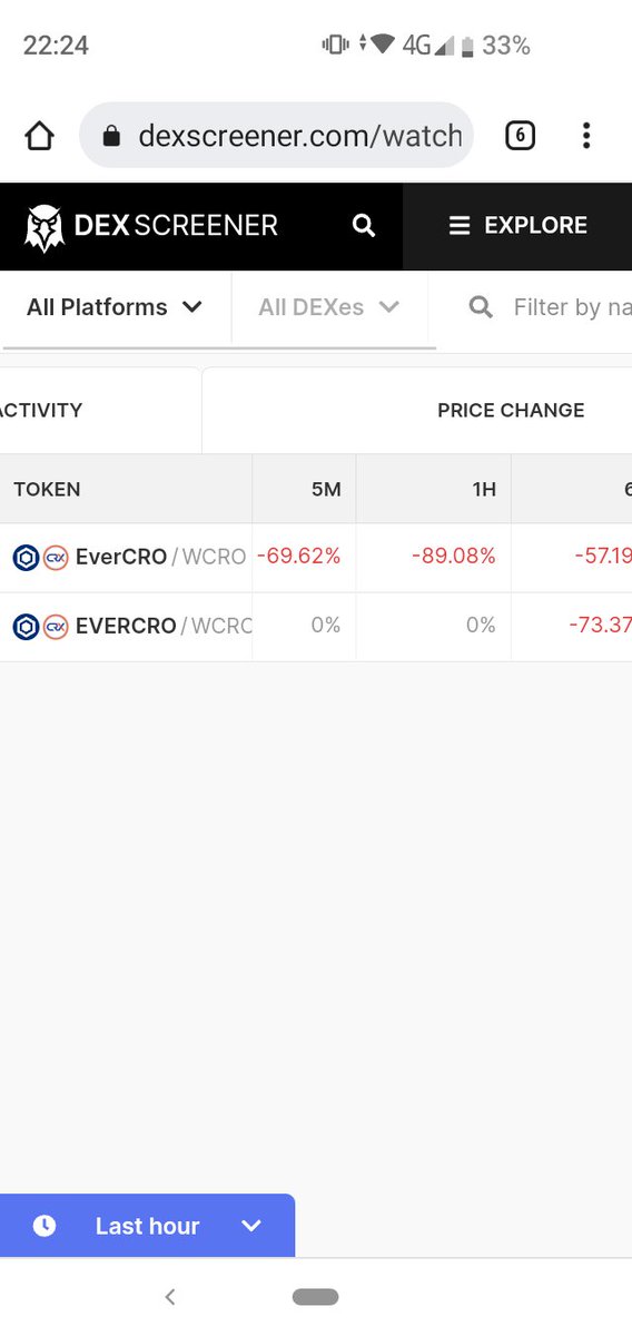 Ethyield's tweet photo. @dexscreener Get back my Money or report u Forever,u make Coin and list in your site for scam...evercro Is your Coin https://t.co/lbRtTak97j