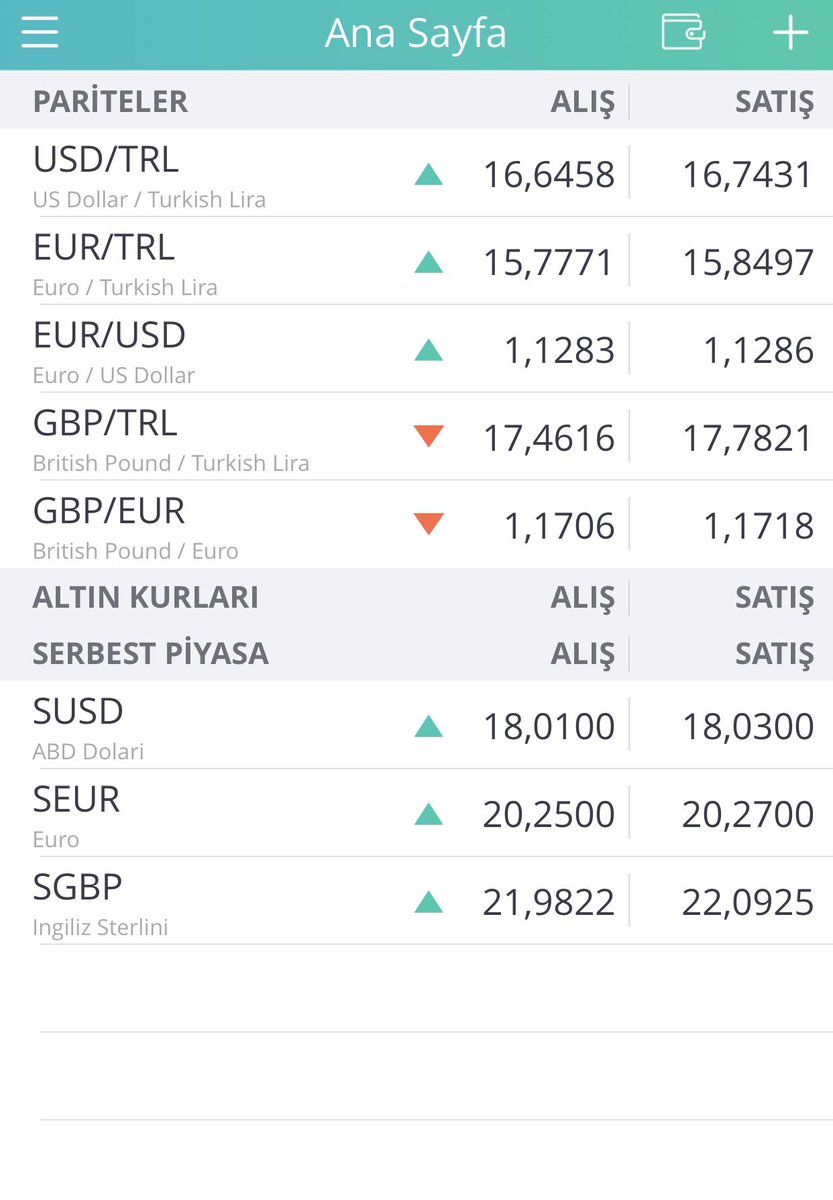 Cembayazit's tweet photo. Bir bilen rica etsem bunu bana anlatabilir mi? Nasil oluyorsa belli bir sure usd euro yu gecip sonra yeniden bir anda altina inebiliyor. Hemde 2 ayri platformda? https://t.co/yB2hO2Bo29