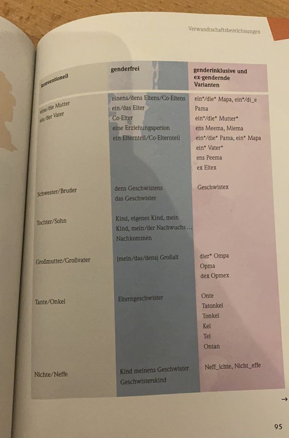 PhilipPlickert's tweet photo. Ich nehme alles Kritische zurück, was ich je über Gender-Sprache gesagt habe. Sie ist einfach, logisch, divers und wunderbar gerecht! Seht selbst https://t.co/Wg8UOVRSD7