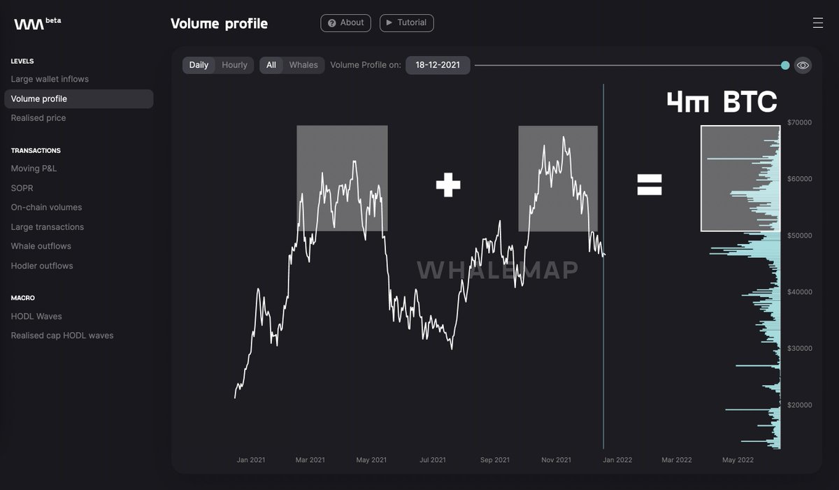 Bitcoin's tweet photo. There are around 4m #Bitcoin hodled at prices above $50,000 or around 20% of the entire $870B market cap. https://t.co/YASXegbkOV