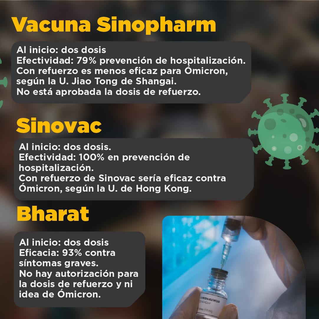 LaPosta_Ecu's tweet photo. La duda más grande de estos momentos. En el mundo circulan más de 10 vacunas contra el #Covid19, aquí te contamos cómo avanzan los estudios sobre su eficacia con respecto a #Ómicron. https://t.co/ClnFufQqo3
