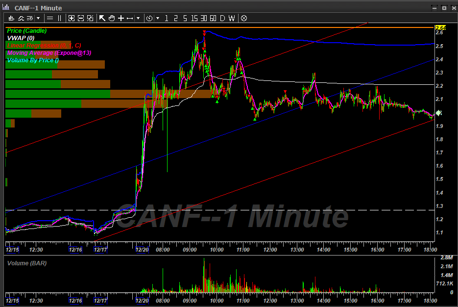 What's up Twitter! Coming into the  close of 2021. What wild year its been. Been a very busy few months for me but I wanted to start posting some charts again coming into 2022. So here we go, enjoy the show.