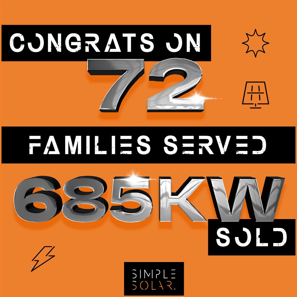 SimpleSolarllc's tweet image. Our #simplesolar team put up some big numbers in ☝️week! We’re so proud of how we finished out the final #blitz of 2️⃣0️⃣2️⃣1️⃣! 

Join a winning team! Send us a DM to learn more.  #solarmadesimple