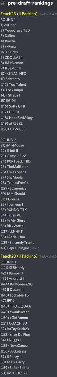 StatenIsland2K's tweet photo. The pre draft rankings for the szn 11 draft is officially OUT. 243 players already, well over 300 will be listed. Many new names, some familiar faces. First 2 rounds are incredibly deep. Lotta new talent in the first 1 rounds this season. Registration still open @RiskTakers2k https://t.co/dqZElesiqS