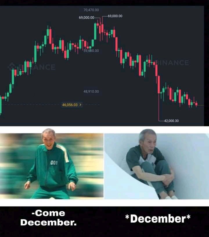#Bitcoin #BTC