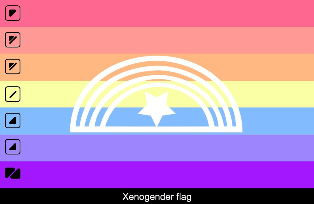 Today's first flag of the day is the xenogender flag submitted by @xxenocafe !! 🎉🎉🥳🥳