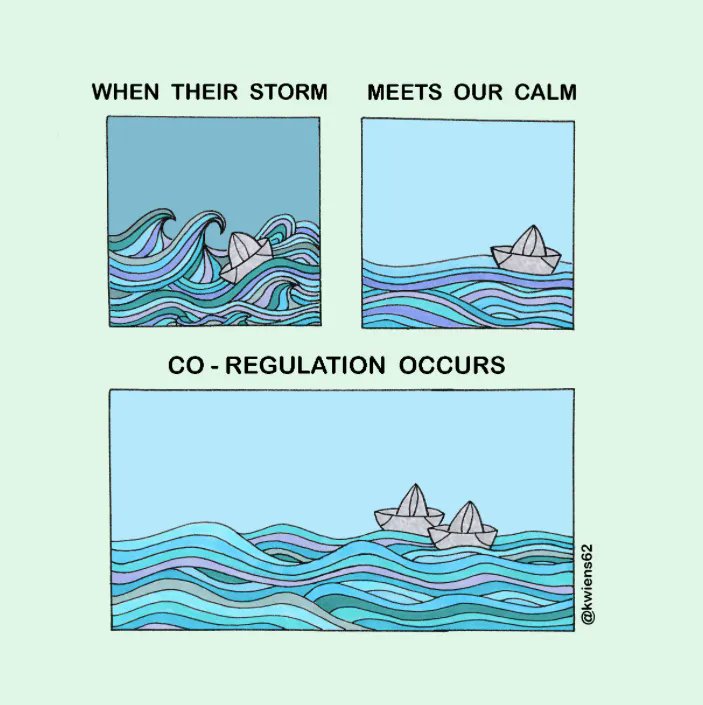 This holiday season give the gift of Co-Regulation! 🎁
Be the calm to someone else's storm. 
Nothing is more valuable than that.
🖌: <a href="/kwiens62/">Kristin Wiens</a>

#SelfReg #SelfRegulation #CoRegulation #ShankerSelfReg #happyholidays #calmbegetscalm #resilience #neuroscience #stress #giftgiving