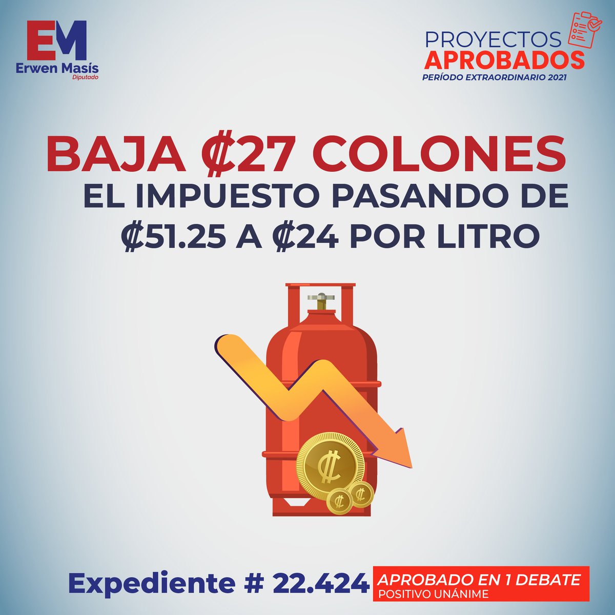 MasisErwen's tweet photo. #GLP #1debate Hoy se aprobó por unanimidad el proyecto que beneficia la industria, el comercio y el transporte, pues rebaja el impuesto al gas licuado de petróleo (conocido por el GLP). (abro hilo) https://t.co/wb1cEchobW