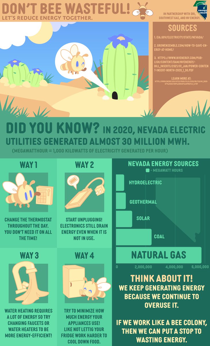 DRIScience's tweet photo. Congratulations to the high school winners of the EnergySmart PSA Infographic Contest (sponsored by @NVEnergy and @SWGas)!
HS 1st place: Jasmine (@swctacommunity) 
HS 2nd place: Tesh (@SETechTweets)
HS 3rd place: Sahika (@SETechTweets)
@ClarkCountySch https://t.co/Ll4QreuSjE