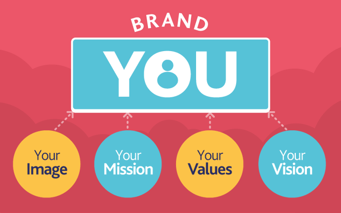 personal branding company in India