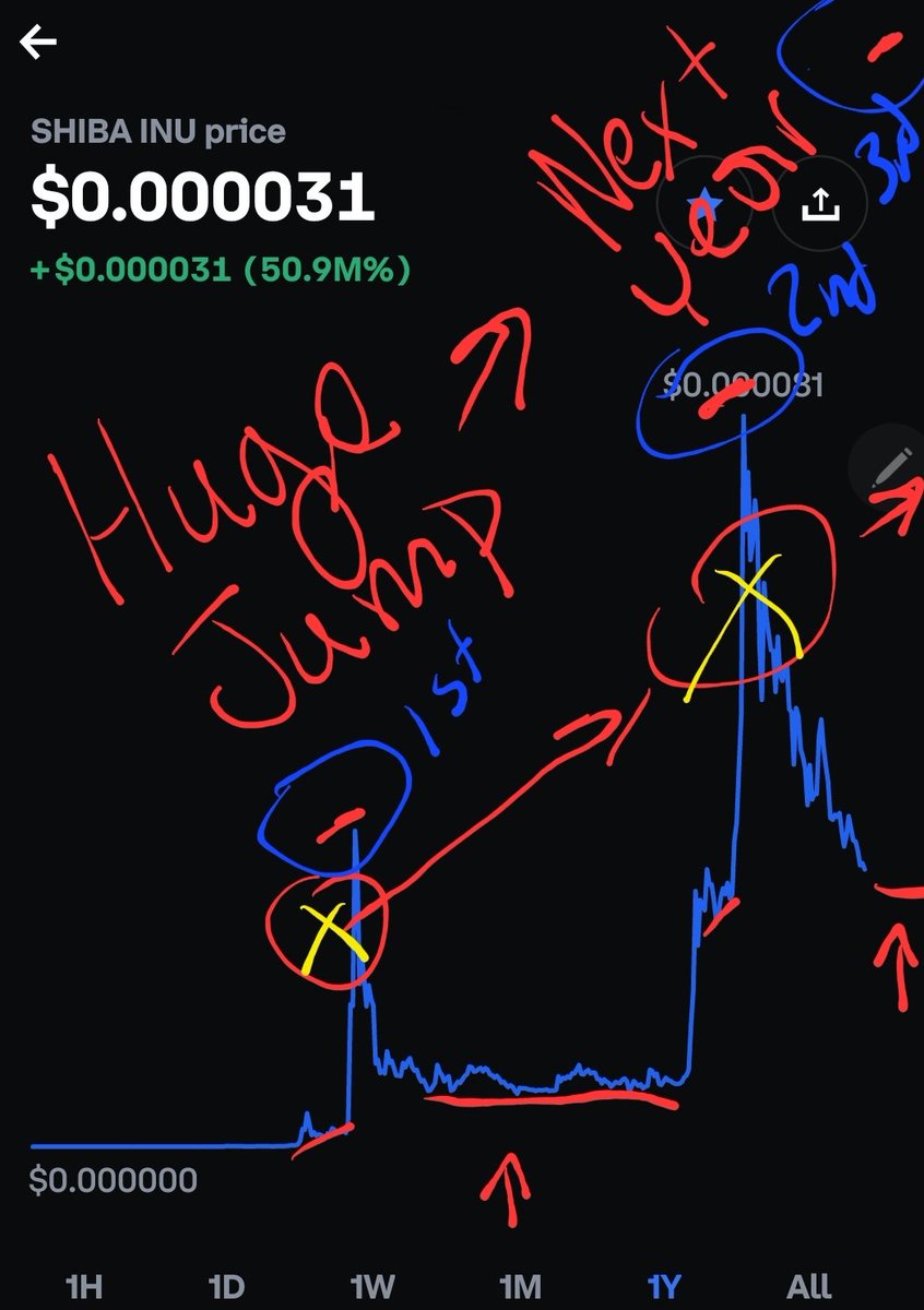 Does this give you hope for Shib holders? Retweet 🔁 this if want others to. #HODL & buy #shiba .✅ #shibainu #ShibaArmy #SHIB Platforms to grab SHIB on: a.webull.com/ga61LesNjGR7cr… , ✅ coinbase.com/join/QL05UZ?sr… ✅ 🔃💬❤⬇️