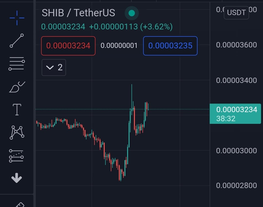 army_shiba's tweet photo. $SHIB is on the rise this morning!

📈🚀🚀 https://t.co/HNtJ07Is0E