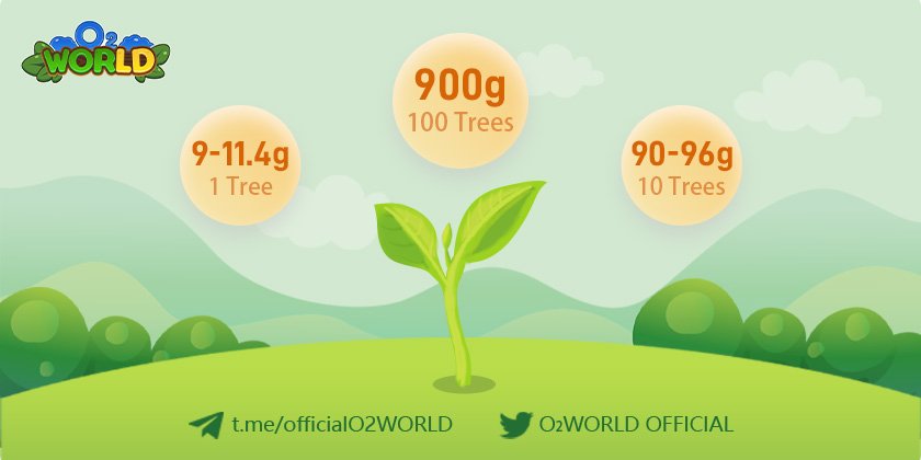 O₂WORLD OFFICIAL tweet media