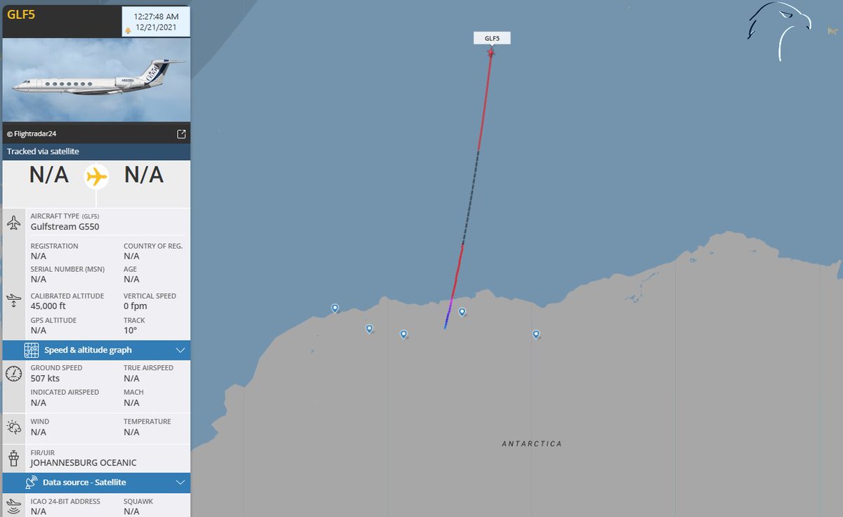 FlconEYES's tweet photo. 🛰️✈️📡Austria
Private Antarctic from #AvConJet 🧐🧐
Gulfstream Aerospace G-V-SP
#GS93M | Reg: #OELIM
#PlaneAlert #AvGeek #ADSB #Aviation #OSINT #20Dic
➡️https://t.co/XKFk8mMKFT https://t.co/T3U6Ggr3Er
