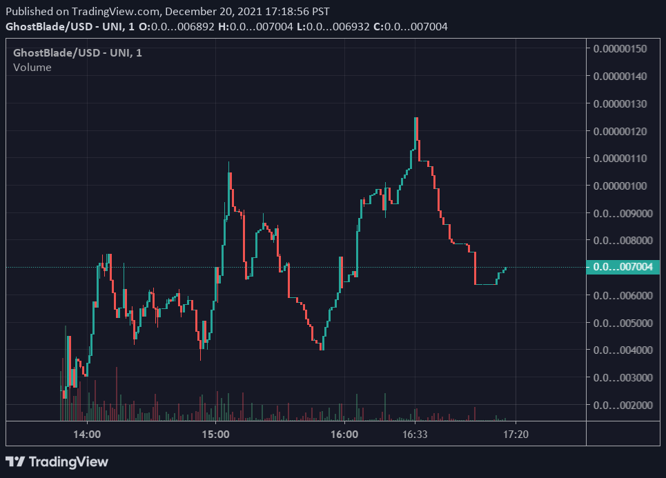 dolan the degen tweet media