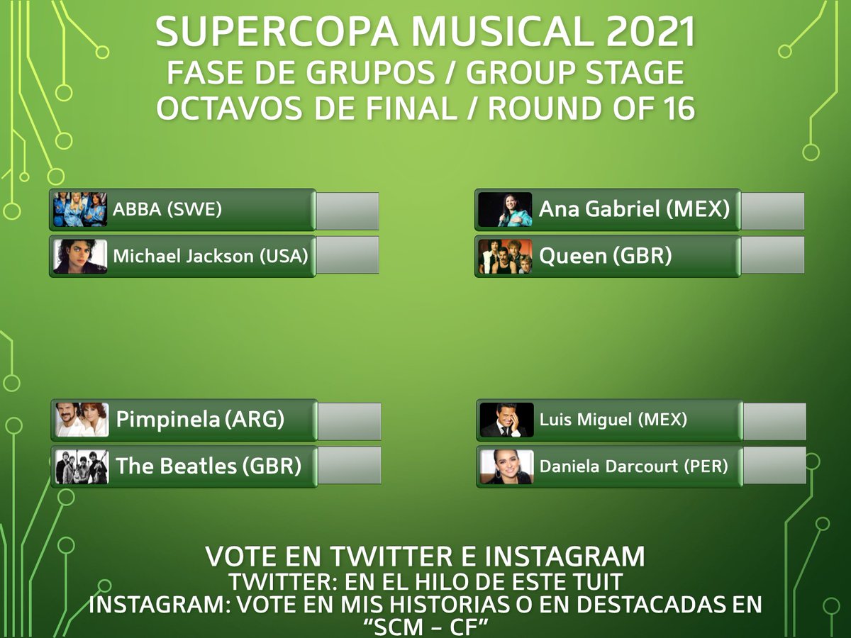 NAMTourOK's tweet photo. CUARTOS DE FINAL EN MARCHA
La #SupercopaMusical 2021 se acerca a su fin, y buscamos al ganador que saldrá de estos 8 artistas
PD: Atentos mañana, pues les comentaré que va a tratar NAM Tour a partir del 2022
A JUGAR!
Vote en Instagram aquí: https://t.co/e8w1LqveTb https://t.co/YGdmARVER6