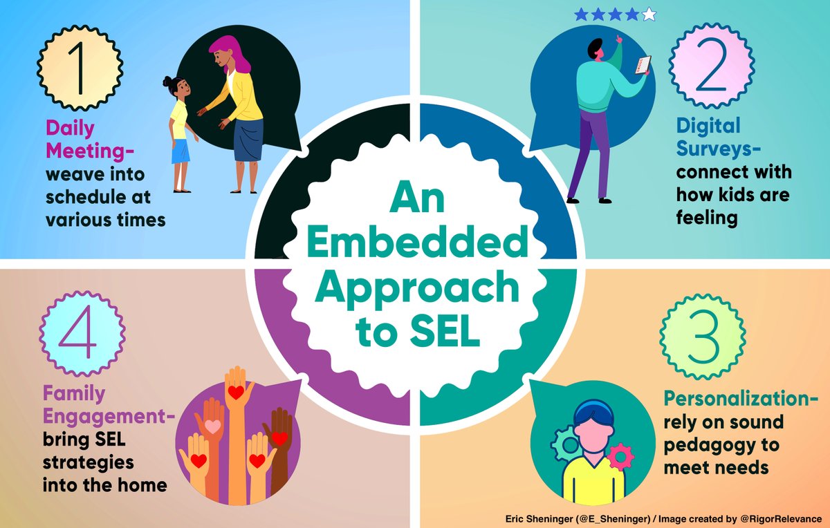 Posted yesterday: A Systematic Approach to Social and Emotional Support (for students abs adults) esheninger.blogspot.com/2021/12/a-syst… #edchat #edutwitter #caedchat #808educate #suptchat #CultureEd