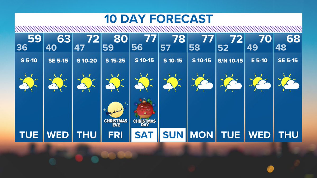 wfaaweather's tweet photo. Well I guess this is happening...

#wfaaweather https://t.co/oF5X73OuwH