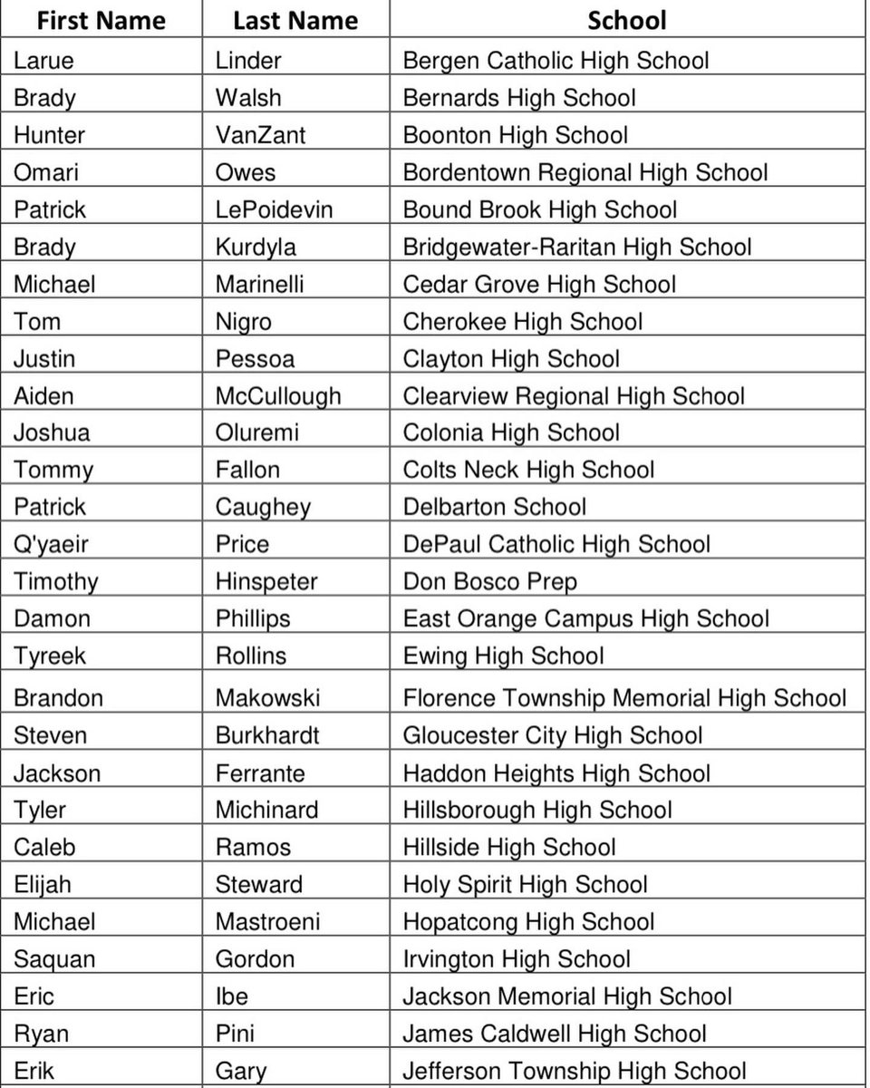 MaxwellFootball's tweet photo. 2021 New Jersey Mini Max High School Award Winners

Players were nominated by their coaches throughout the 2021 season and were evaluated based on criteria that includes: football performance, academics, and community service.

#MaxwellFootball https://t.co/0J2LUT2ZXv
