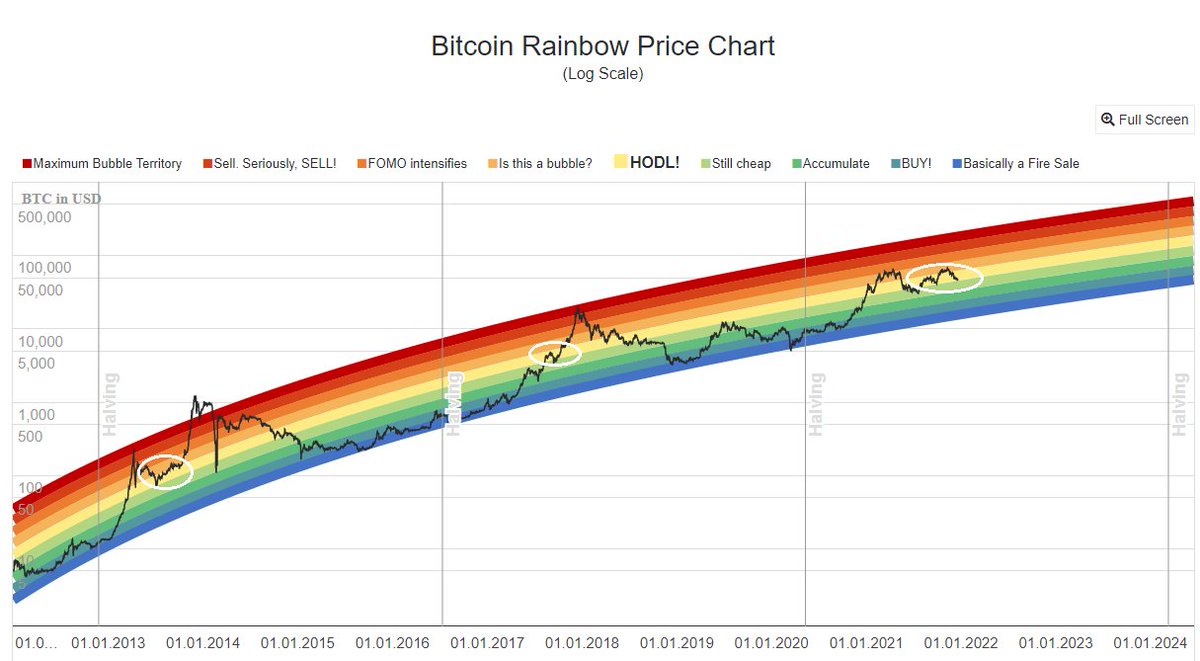 dsctlzscrypto's tweet photo. https://t.co/C5cHxJO9A2