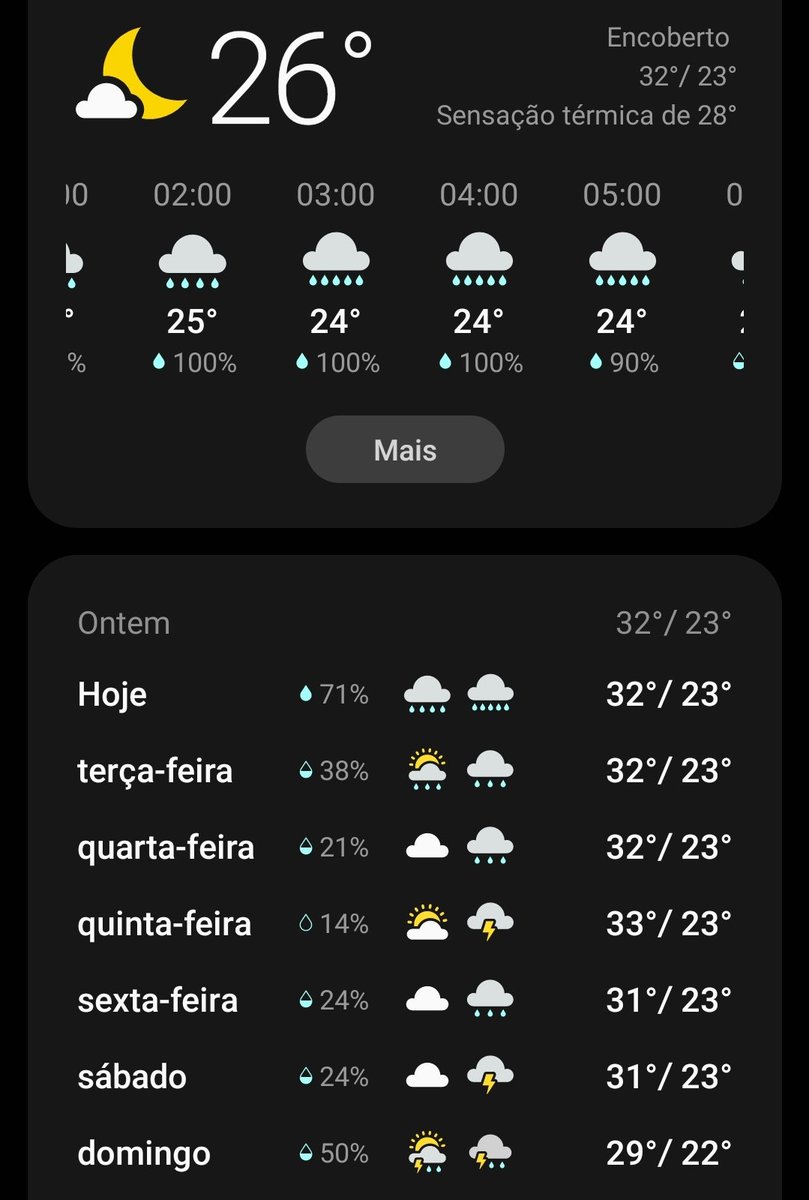 BlogdoCrato's tweet image. Previsão do tempo para a semana no Cariri: