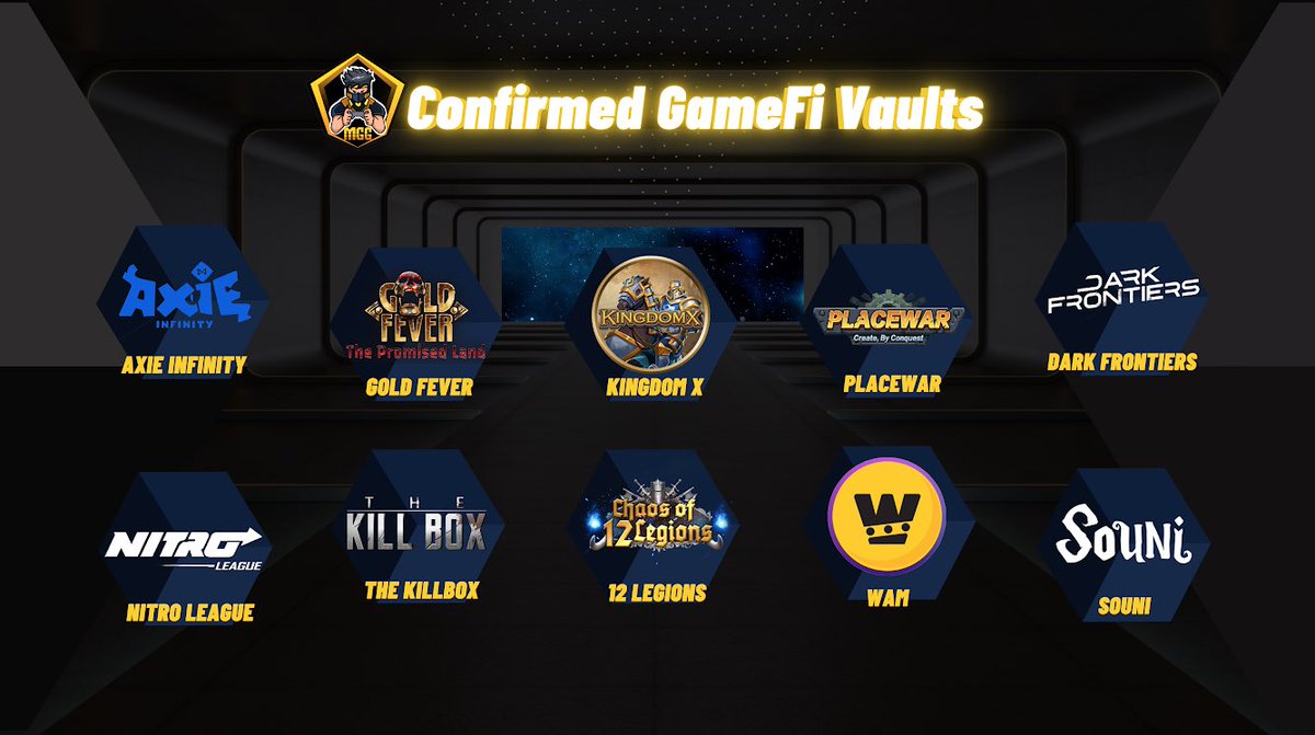 MetaGamingGuild's tweet photo. 🌐MGG has now collected 🔟 incredibly exciting&amp;diverse games in MGG GameFi Vault🧰🎮🕹

🚀Expect this GameFi vault to expand as we continue to on-board exciting NFT games into our ever-growing collection ✨😉

📌Read Full Article:
https://t.co/Y1hHcHLZsp https://t.co/uJd9jBpPuC